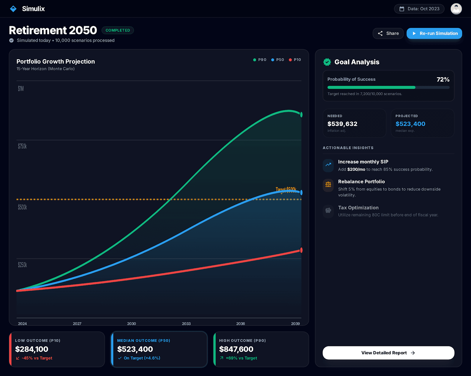 Simulix Dashboard showing fan chart projections